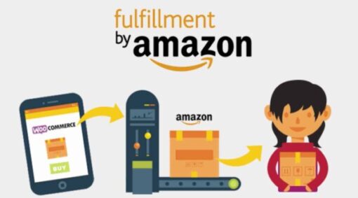 Amazon Fulfillment WooCommerce (v4.1.9.8)