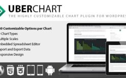 UberChart WordPress Chart Plugin v1.35