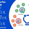 Idea Hub module for Perfex CRM v1.1