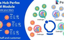 Idea Hub module for Perfex CRM v1.1