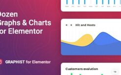 Graphist (v1.2.7) Graphs & Charts for Elementor
