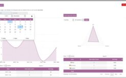 WooCommerce Product Stats and Related v3.2